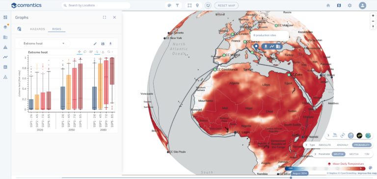 Correntics Platform to analyze global food insecurity